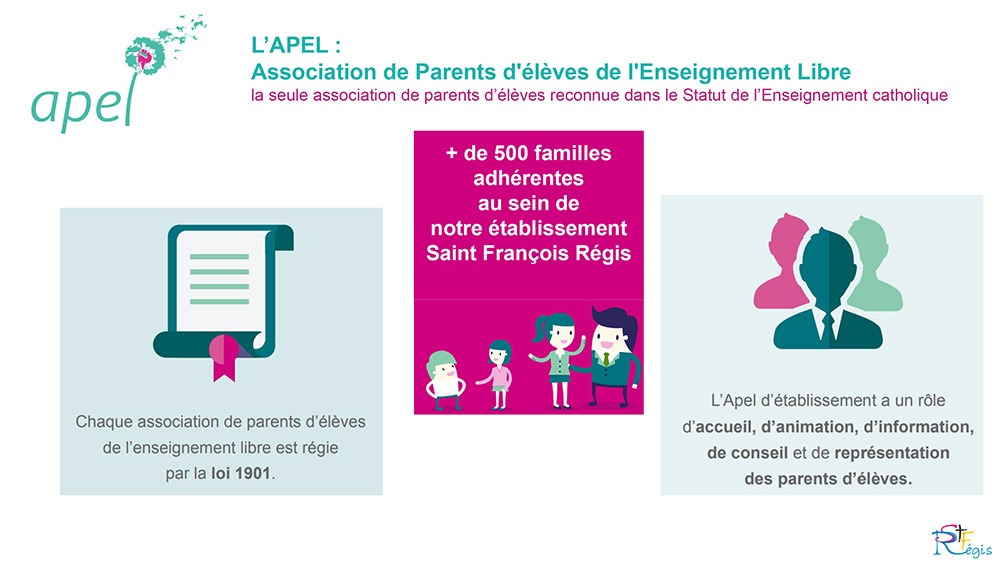 APEL Ensemble scolaire Saint FrançoisRégis